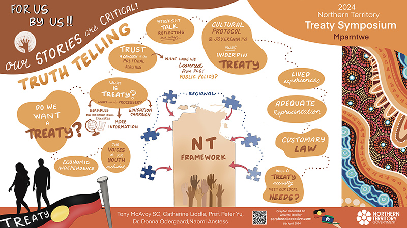 NT Treaty Symposia